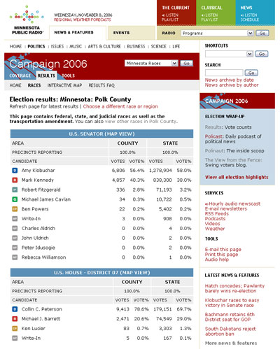 Minnesota Public Radio election results
